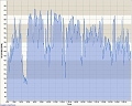 Road - oakland hills 9-21-2008, Heart rate - Time smaller